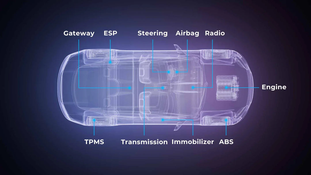 Full-System Diagnostic Tools
