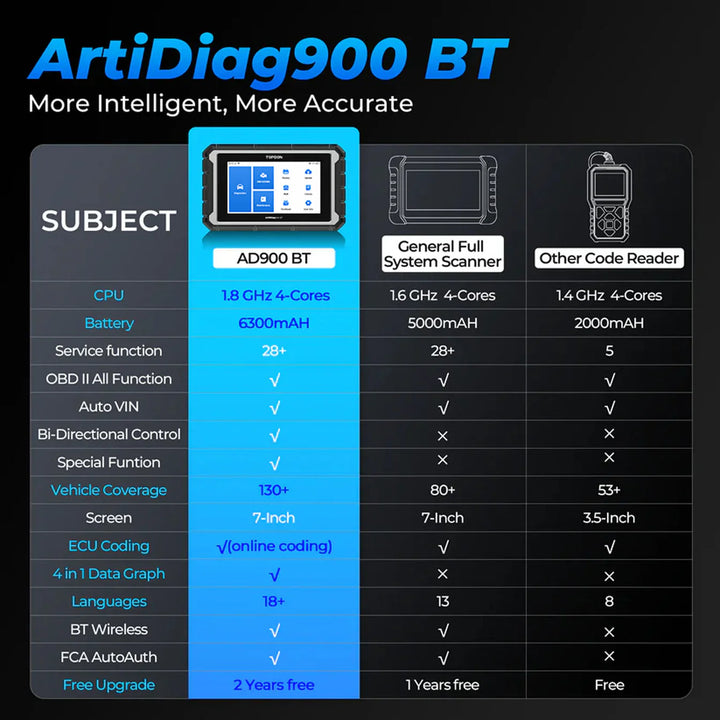 TOPDON ArtiDiag 900BT Outil de diagnostic OBD2