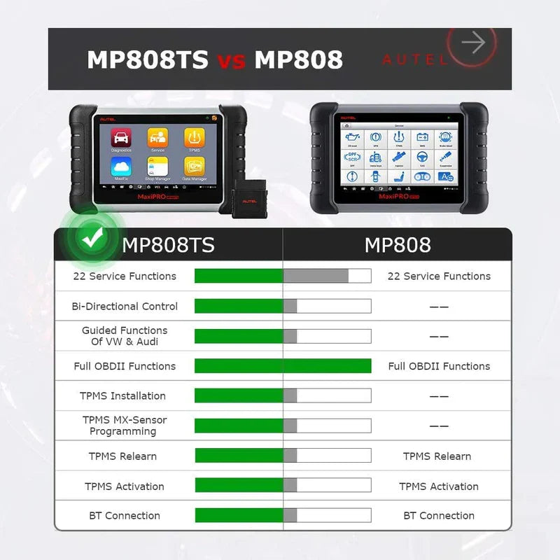 Comparison diagram of two devices showing their features.